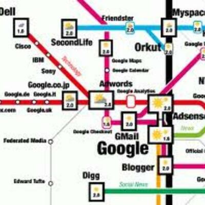 Timeline: The Internet