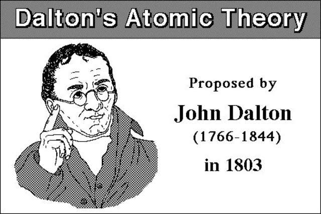 Dalton Atomic Theory