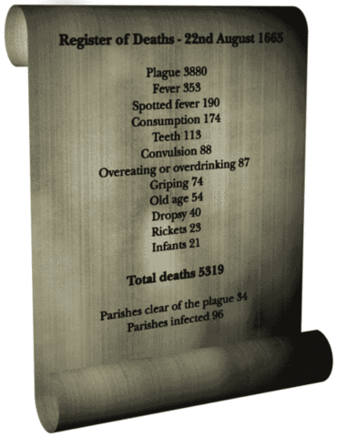 The Great plague of london kills thousands.