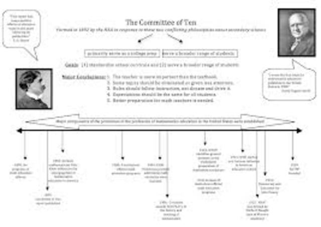 Committee of Ten
