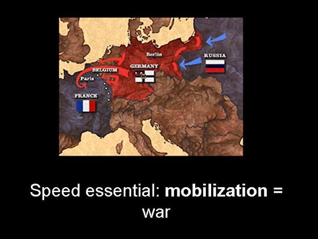 The german empire mobilized