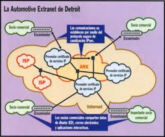 Planeación de ARPANET