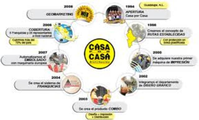 Introducción de Minitel