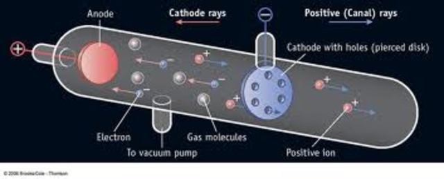 the birth of the electron