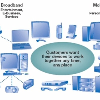 Timeline: Evolución de las tecnologías dentro del hogar