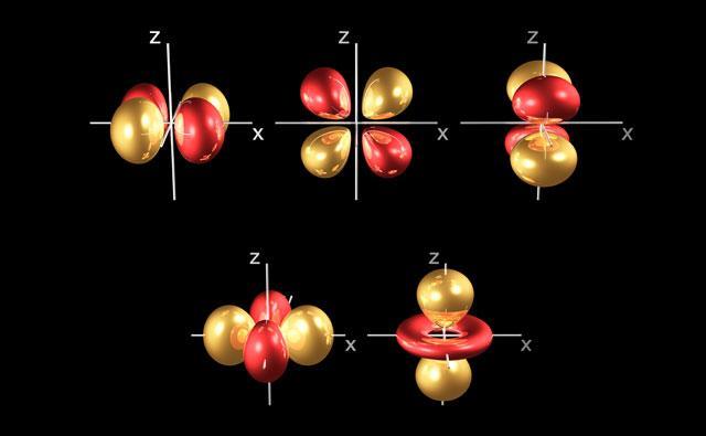 Quantum Mechanical Model