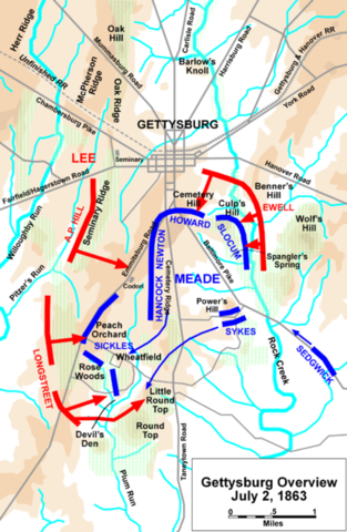 Battle of Gettysburg