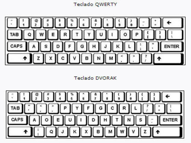 Teclado