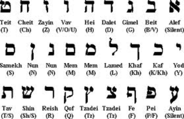 Hebrew becomes an official language of Israel