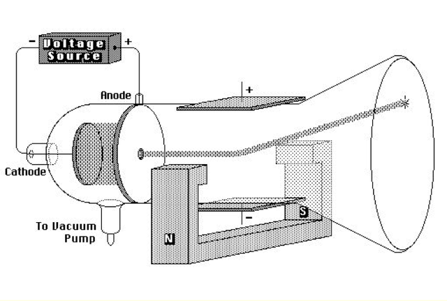 J J Thompson's Cathode Ray Experiment