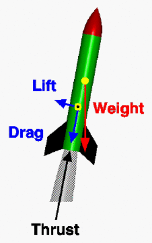Rocket Aerodynamics