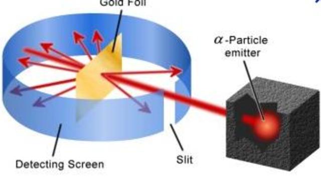 Rutherford Experiment