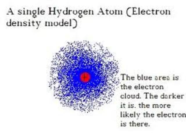 Schrödinger's Atomic Model