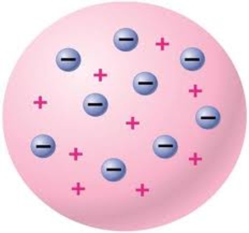 Thomson's Atomic Model