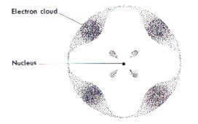 Electron Cloud Model