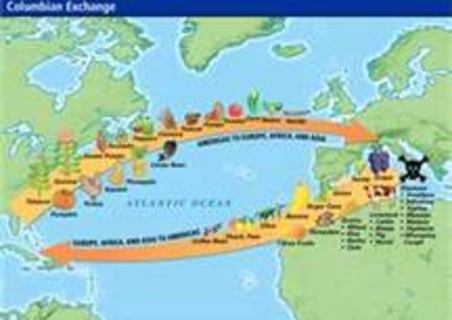 Columbian Exchange
