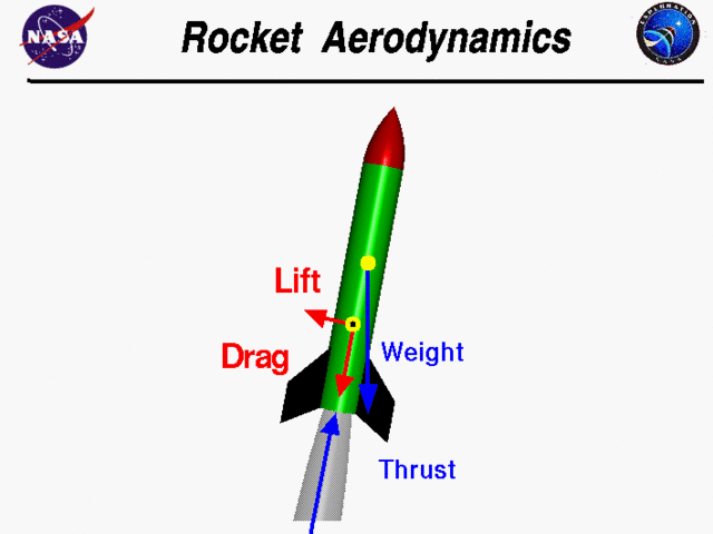 Key aerodynamic ideas applying to rockets
