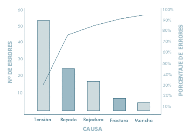 Wilfredo Pareto - principio de Pareto