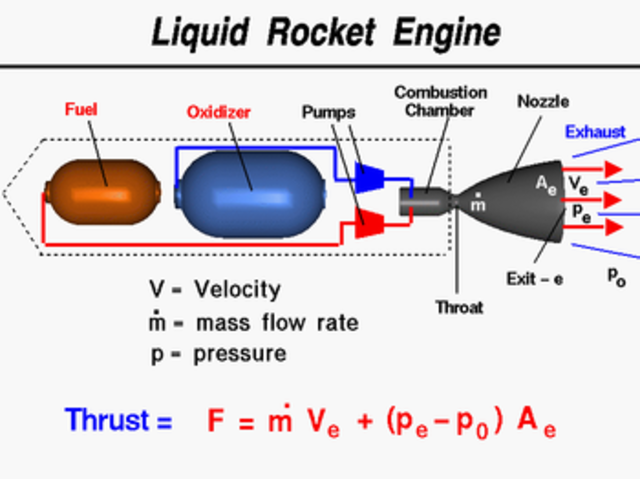 Liquid Fuel Rocket