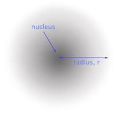 Electron Cloud Atomic Model