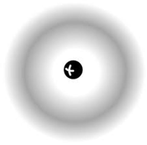 Electron cloud model