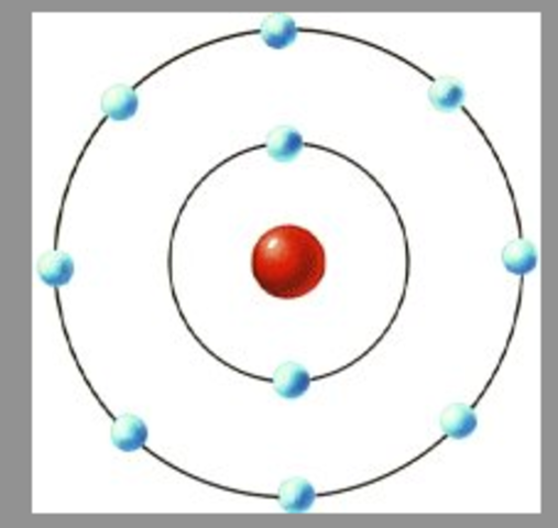 Planetary Model - Ernest Rutherford