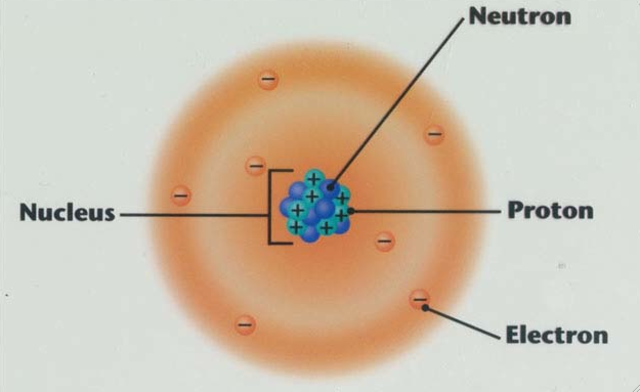 Electron Cloud Model - Erwin Schrodinger