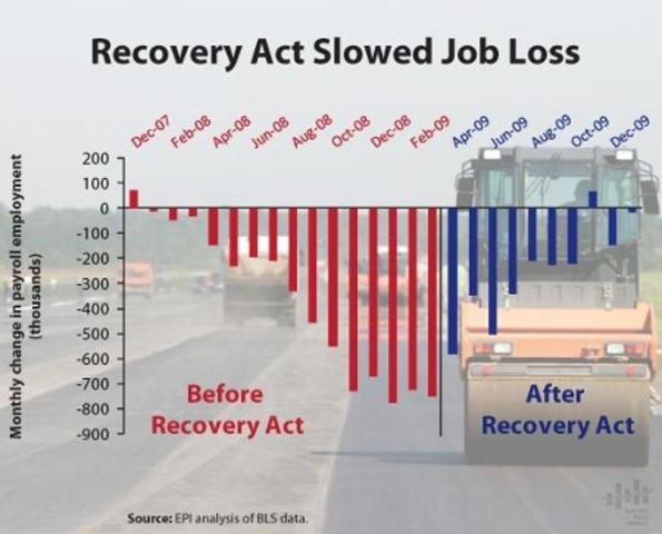 American Recovery and Reinvestment