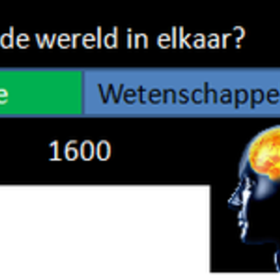 Timeline: De franse Revolutie en de Verlichting