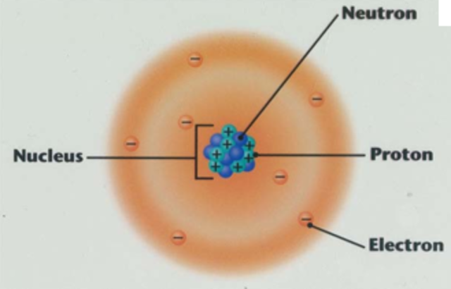 Electron Cloud Model