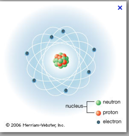 Werner Heisenberg & Erwin Schrodinger