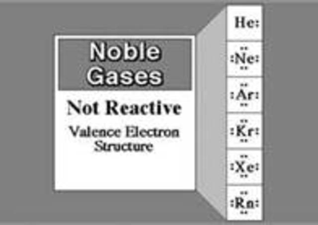 Noble Gases Discovered