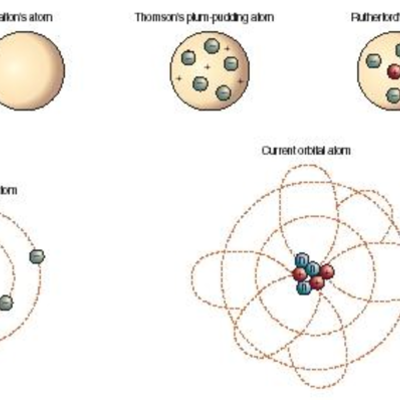 Timeline: atomic model timeline