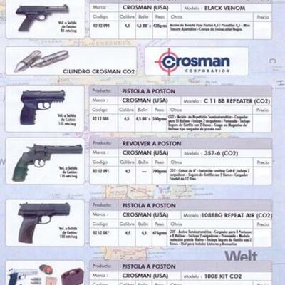 Timeline: Pistola de Aire Comprimido
