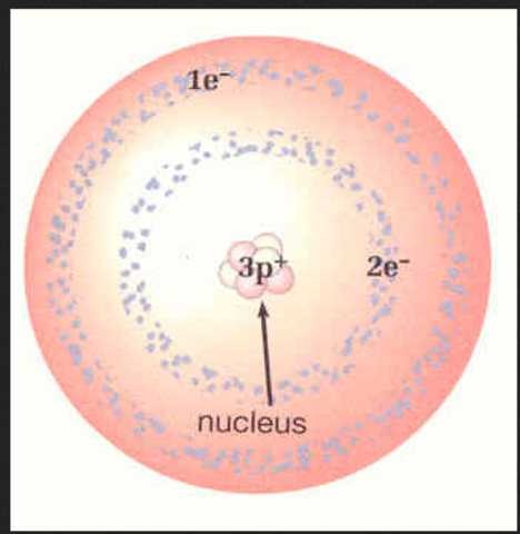Werner Heisenberg & Erwin Schrodinger