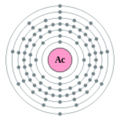 Actinium