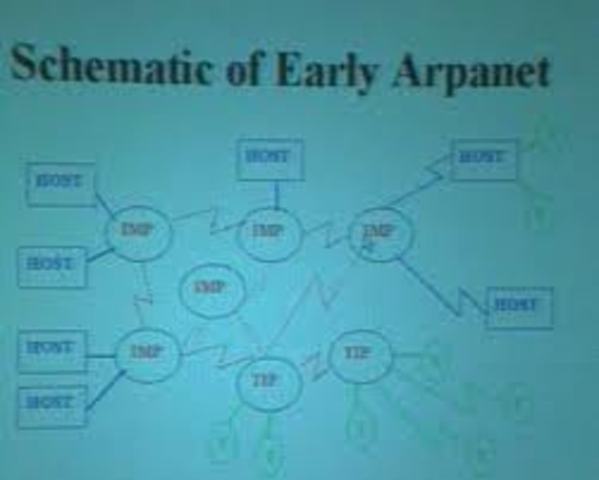 ARPANET