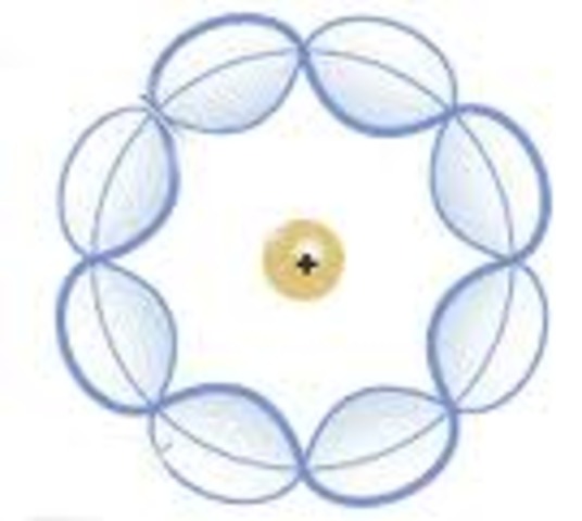 Model atòmic de Schrödinger