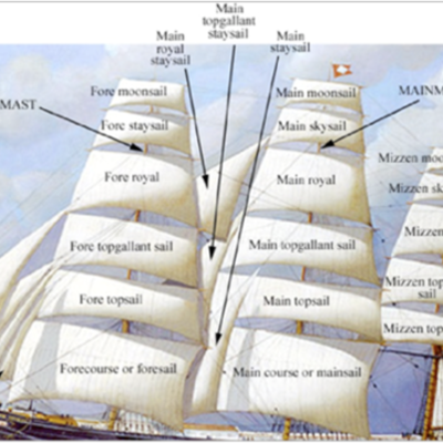 Timeline: SkylerStewart