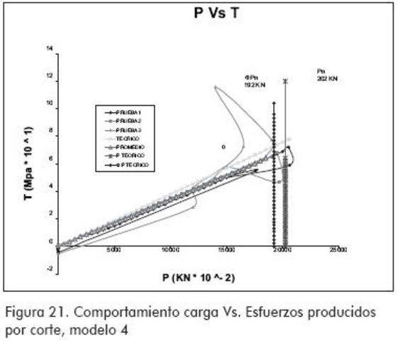 Primeros Modelos matemáticos