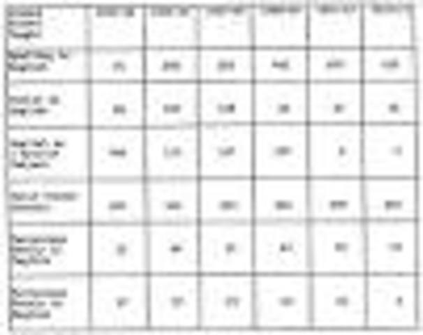 Paul G.Miller Commissioner of Education