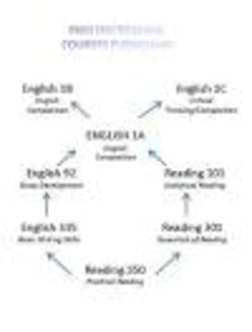 The latest revision to the English Curriculum