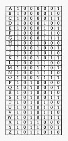 ASCII - American Standard Code for Information Interchange