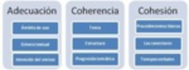 Adecuación, coherencia y cohesión