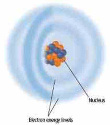 Electron Cloud Model
