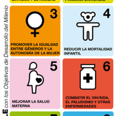 Timeline: Evolucion del Trabajo Social