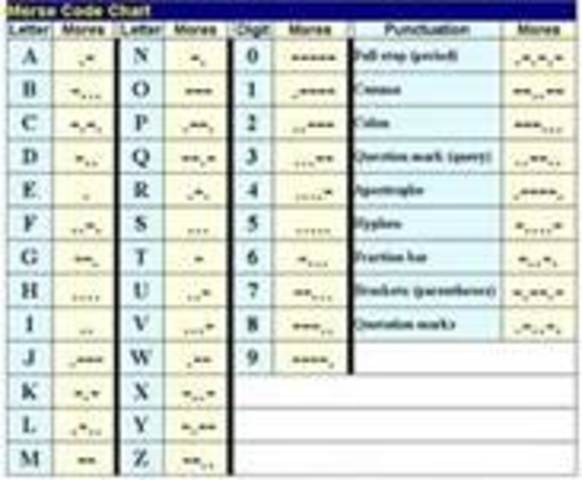 Morse Code Invented