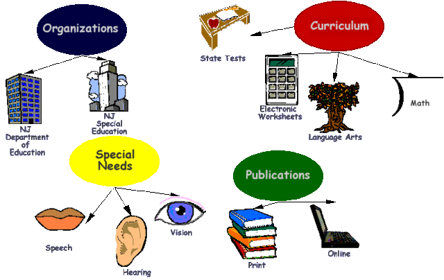 Assistive Technologies