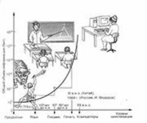 Постановление № 140 "О мерах по обеспечению компьютерной грамотности учащихся средних учебных заведений и широкого внедрения электронно-вычислительной техники в учебный процесс".