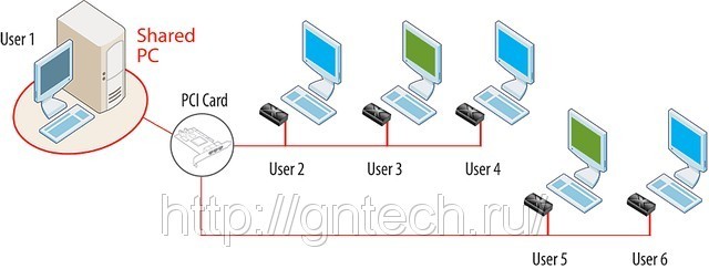 Оснащение образовательных учреждений современными средствами информатики